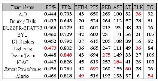 week 9 table.JPG