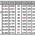 week 17 table.JPG