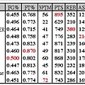 week 18 table.JPG