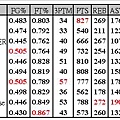 week 19 table.JPG