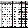 week 20 table.JPG