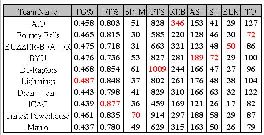 week 20 table.JPG