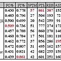 week 21 table.JPG