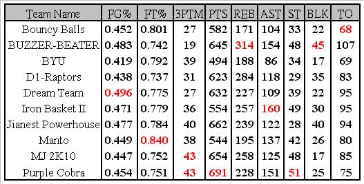 week table.JPG