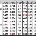 week 4 table.JPG