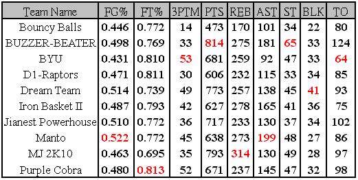 week 5 table.JPG