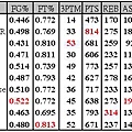 week 5 table.JPG