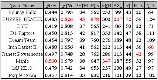 week 7 table.JPG