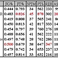 week 7 table.JPG