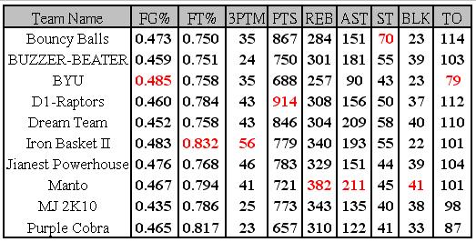 week 8 table.JPG