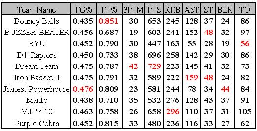 week 9 table.JPG