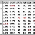 week 9 table.JPG