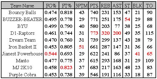 week 10 table.JPG