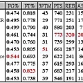 week 10 table.JPG