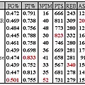 week 13 table.JPG