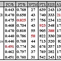 week 14 table.JPG