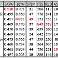 week 15 table.JPG