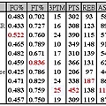 week 16 table.JPG