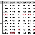 week 17 table.JPG