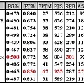 week 20 table.JPG