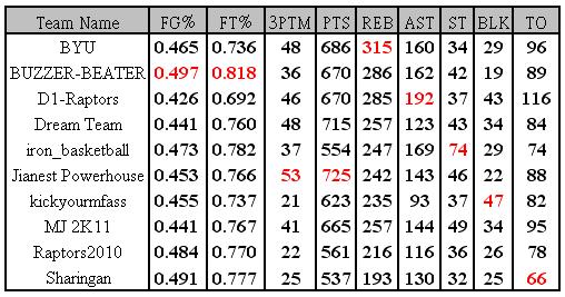 week 8 table.JPG