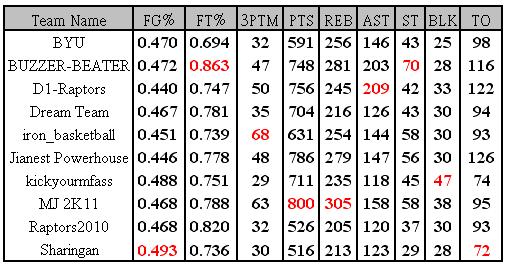 week 10 table.JPG