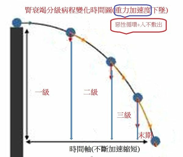 貓狗腎衰竭我要活下去中西聯手治標也治本(我要更瀟灑！值得)(