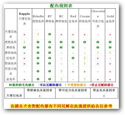 臘腸配色表