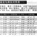 SD-563A週長設定