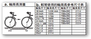 ECHOWELLU5 輪週長.jpg