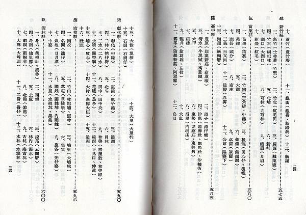 1981年中華郵政史台灣編--郵政機關地名(舊地名)及其沿革