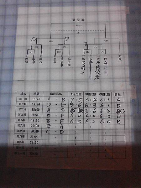 1030823 首長盃賽程表