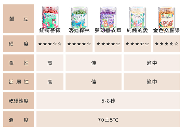 【居家開箱】MINI YANG｜夢幻小熊高效除毛組 居家DI