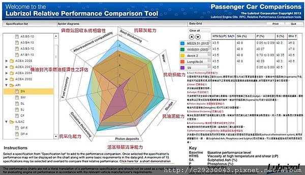 Presteza MSP 5W-30-2.jpg Presteza MSP 5W-30-2.jpg
