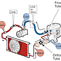 orifice tube