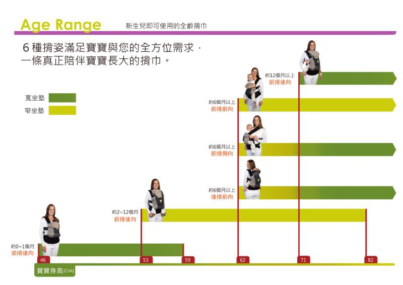 身高表A4-01 身高表A4-01