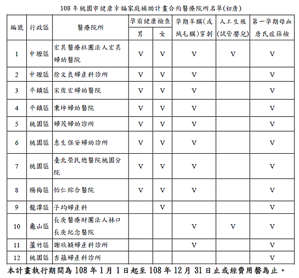 桃園 婦產科推薦彙整 桃園 中壢 內壢 平鎮 龜山 從零開始 雜七雜八生活誌 痞客邦