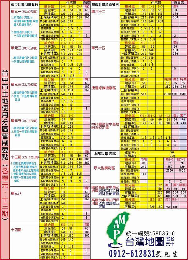 大臺中各都市計畫土地使用分區管制總表 原台中市台中縣 土地專業經紀人sterry0981 535594 It S Terry 士泰瑞開發 大臺中土地商仲 代客尋地 土地自建 土地專業經紀人 台灣阿隆 Sterry 0981 535594 痞客邦
