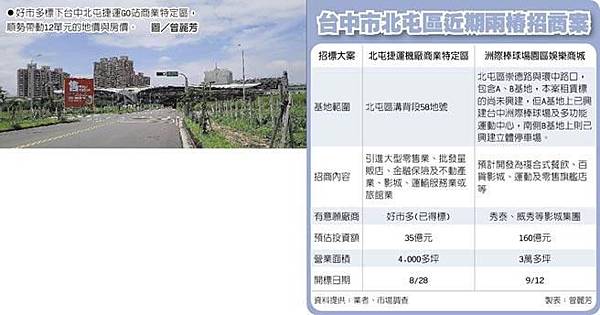 好市多標下台中北屯捷運GO站商業特定區，順勢帶動12單元的地價與房價。.jpg