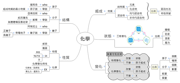 化學-Mm.png