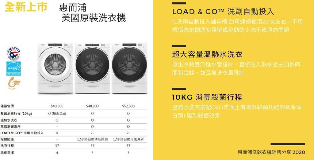 惠而浦最新洗衣機(型號)-1.jpg