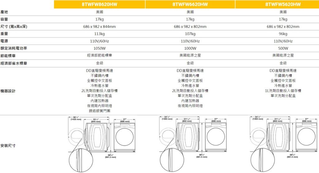 惠而浦最新洗衣機-2.jpg