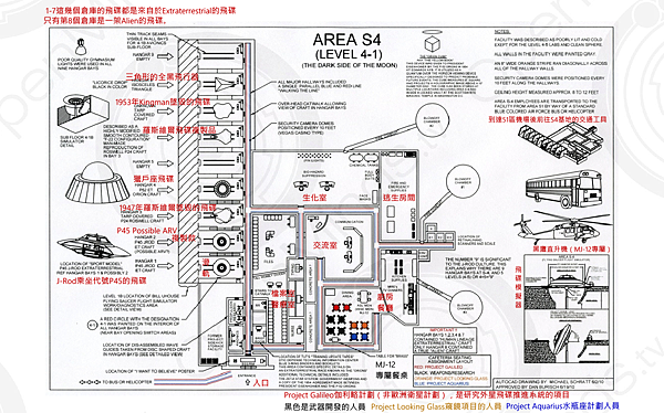 AREA S4 4-1