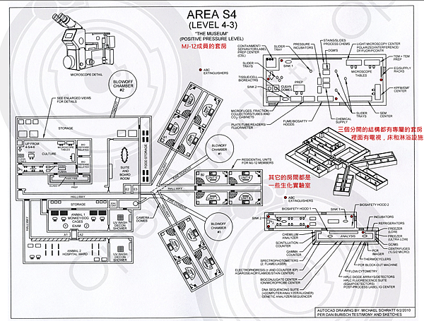 AREA S4 4-3
