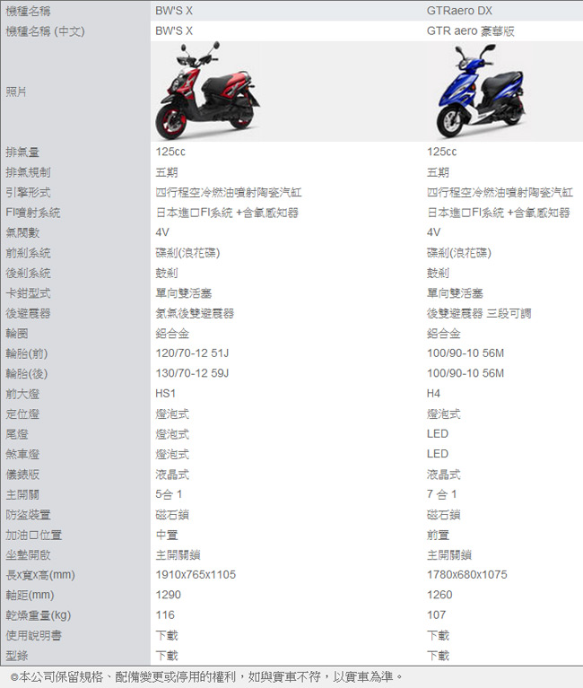 新品 Yamaha 山葉機車gtr Aero 125 豪華版 13年新車 福利品出清 清潔打蠟 人車安全 車架 固定座 隔熱 防塵 輪胎週邊 防盜設備 測速器 比較 價格 哪裡買 哪裡賣 痞客邦