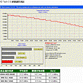 HD Tach 3.0 硬碟讀取測試.gif