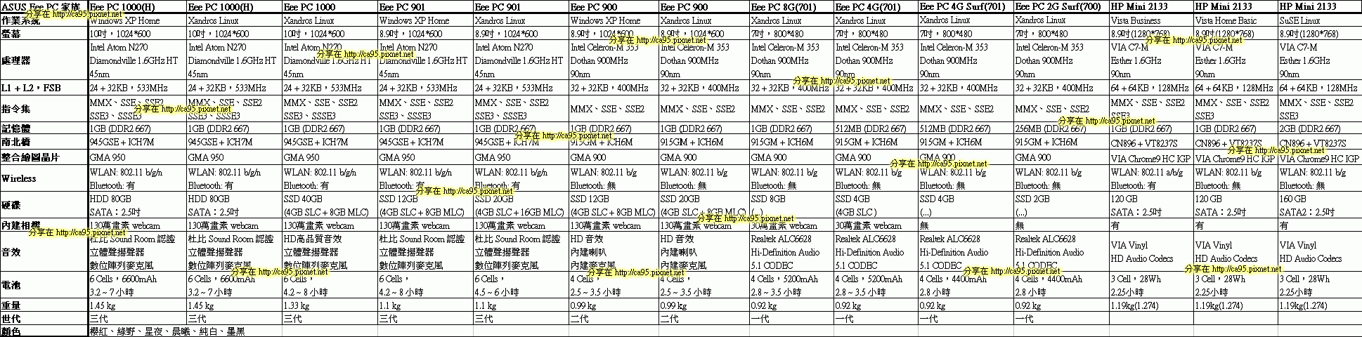 ASUS Eee PC 家族.gif