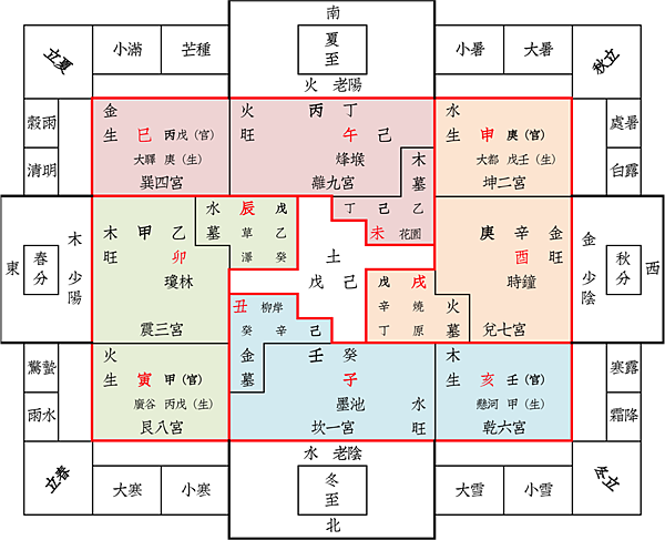 天干地支