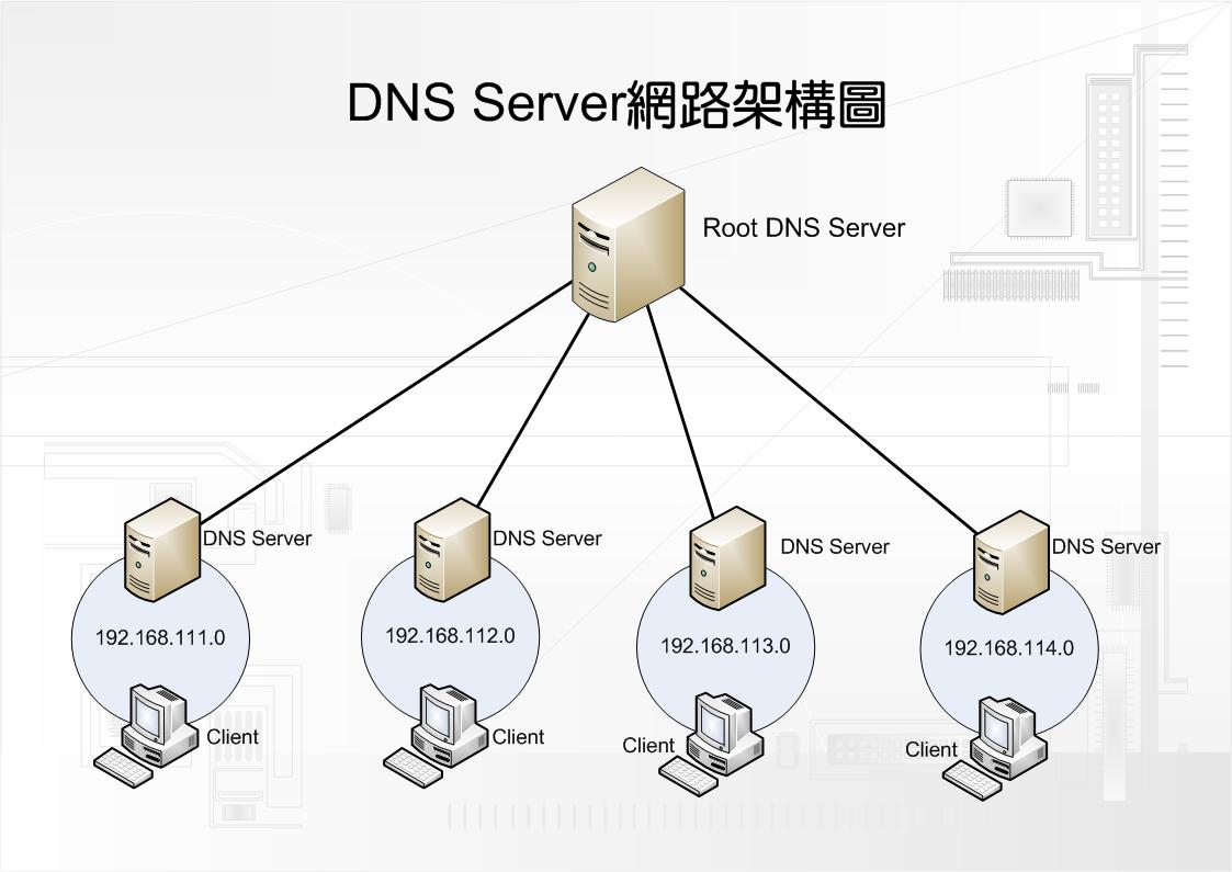 2278 Lab-DNS.jpg