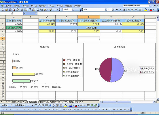 羅東-新城_坡度分析.jpg